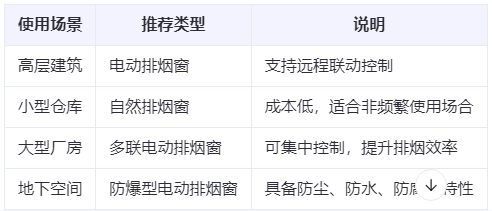 头屯河兰州头屯河排烟窗选购建议表 头屯河兰州头屯河排烟窗选购建议表